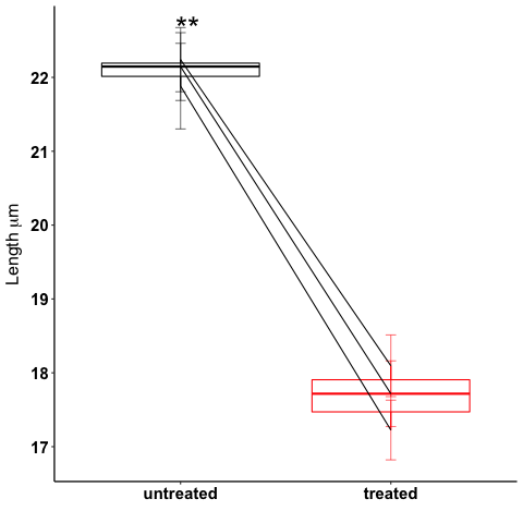 /img/paired-boxplot-signif.png