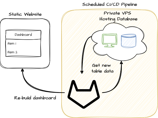 image demonstrating a CI/CD build updating a static website table